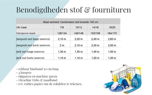 stofvoehleelheid schema voor het maken van het jumpsuit patroon.